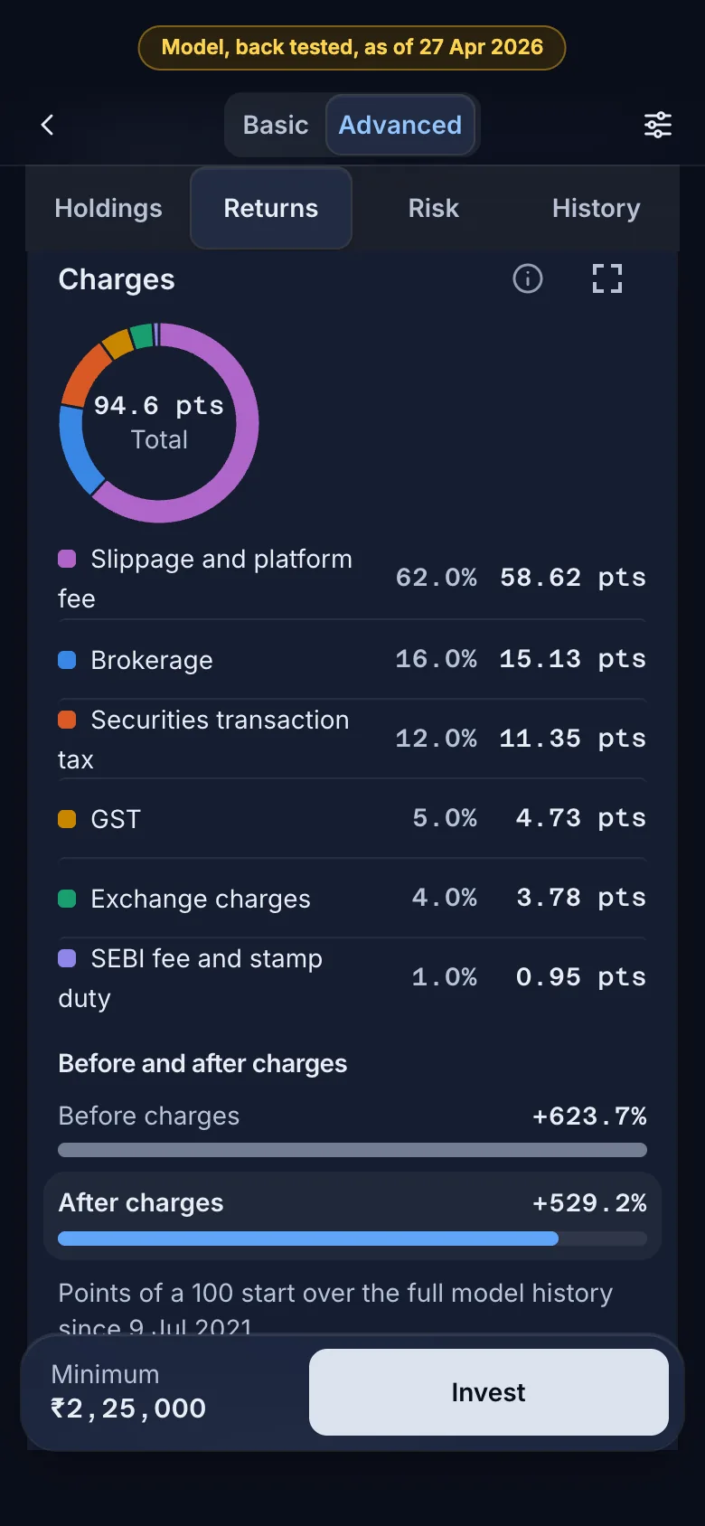 The Returns tab: where the model return came from stock by stock, beside the Charges donut by type of charge, model back tested
