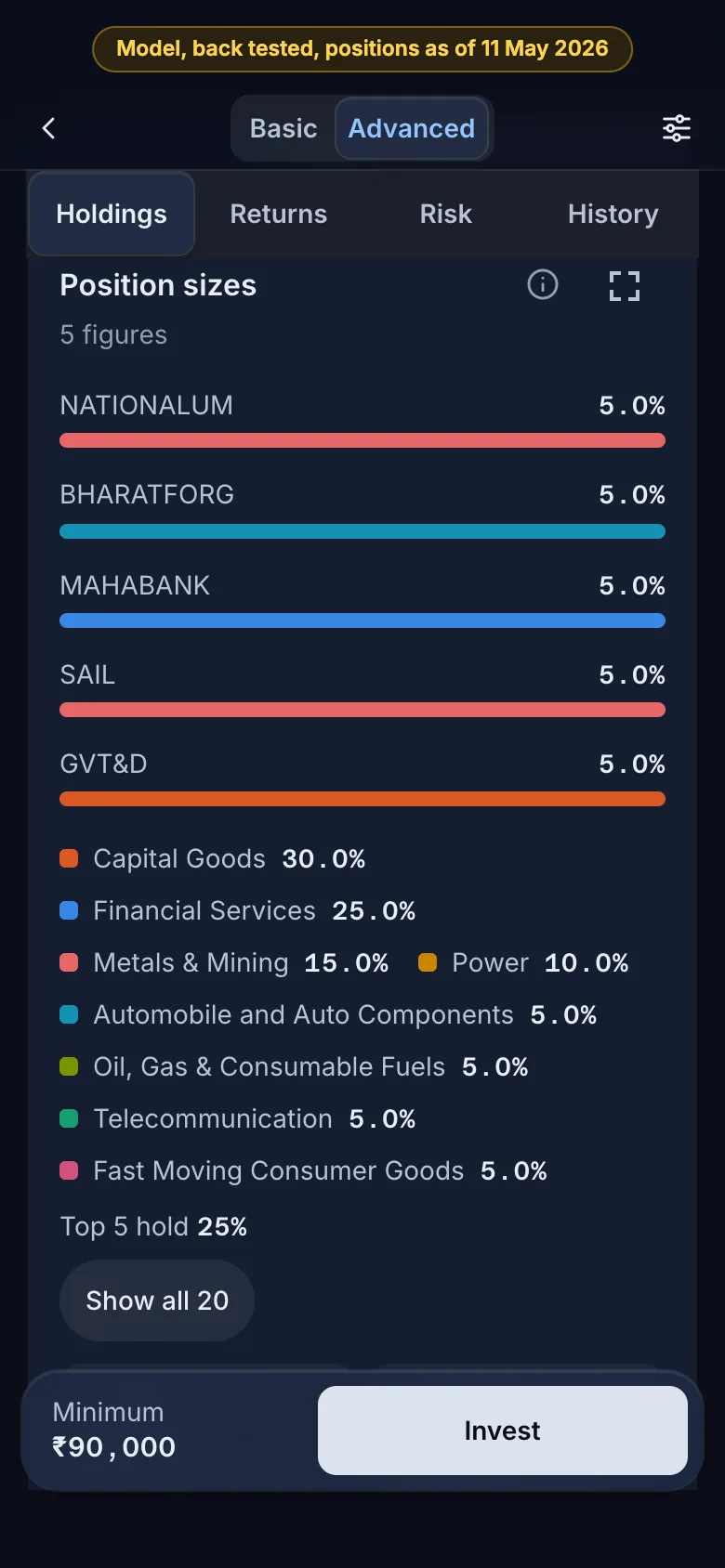 The Composition card: the Allcap model book as a donut by sector, each sector in its own colour, model back tested, positions as of 3 Jul 2026