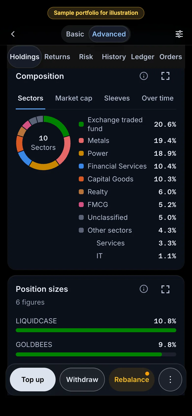 A sample portfolio on the RupeeCase Dashboard: holdings by sector in a multicolour donut and position sizes coloured by sector