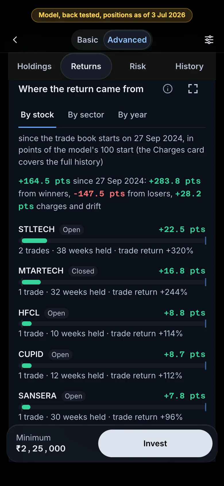 The Returns tab on a phone: where the model return came from, stock by stock, model back tested